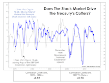 Why The Treasury Department Should Watch The Tape